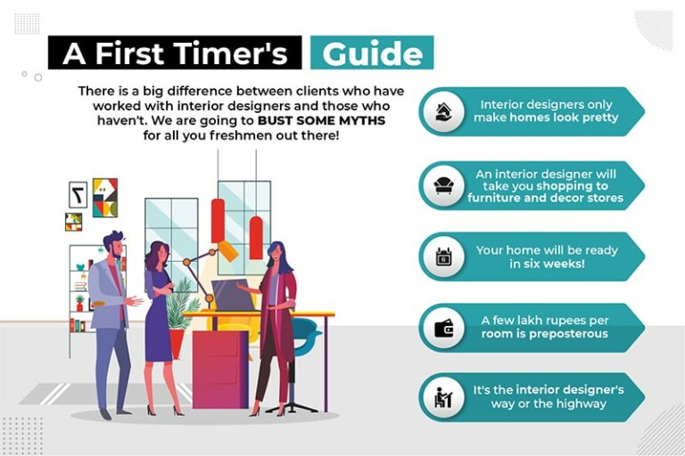 How To Working With An Interior Designer | DesignCafe