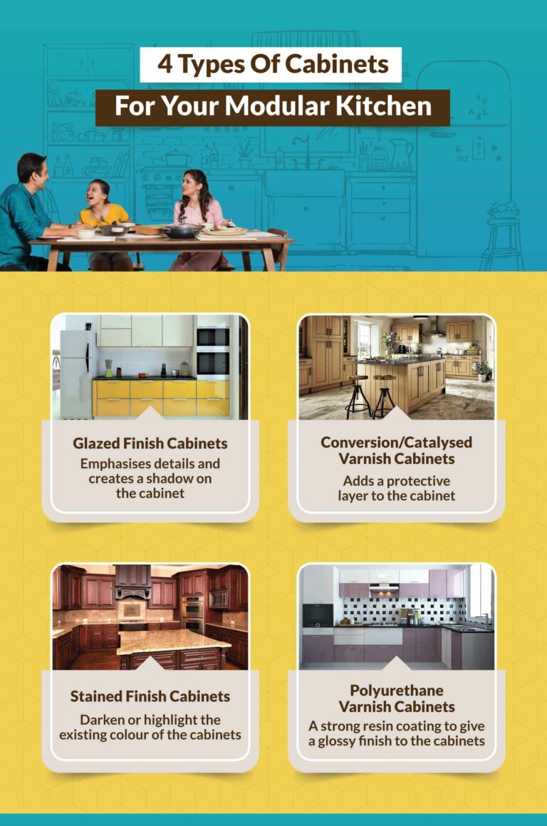 A Guide To Materials and Finishes For Kitchen | Design Cafe