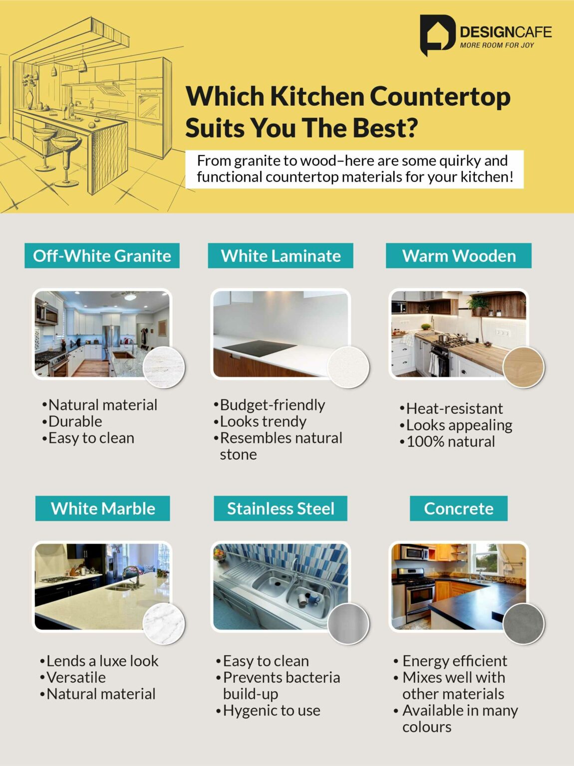 10 Different Types Of Kitchen Countertops | DesignCafe