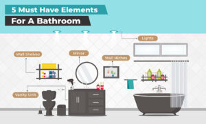 A Guide on Designing Different Types Of Bathrooms | Design Cafe