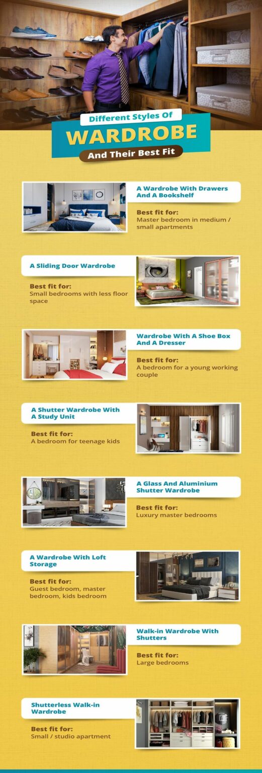 A Guide To Wardrobe For Types Of Bedrooms | Design Cafe