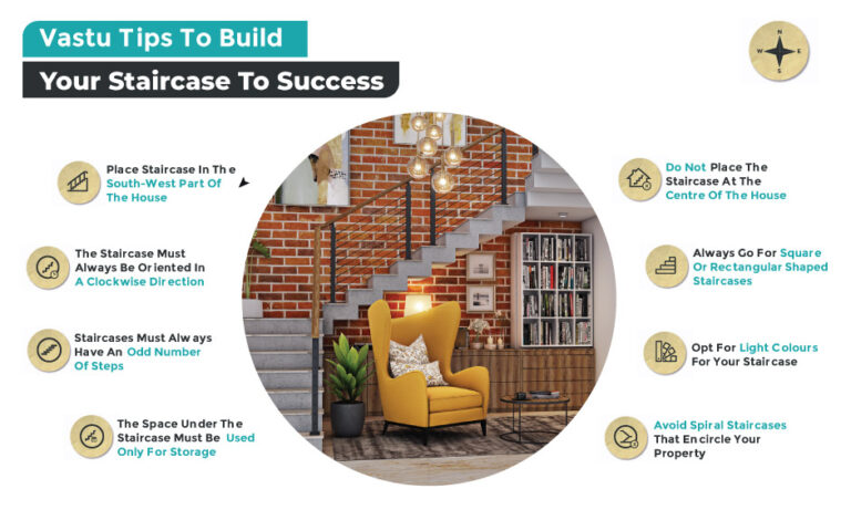 8 Tips To Rightly Place The Staircase As Per Vastu