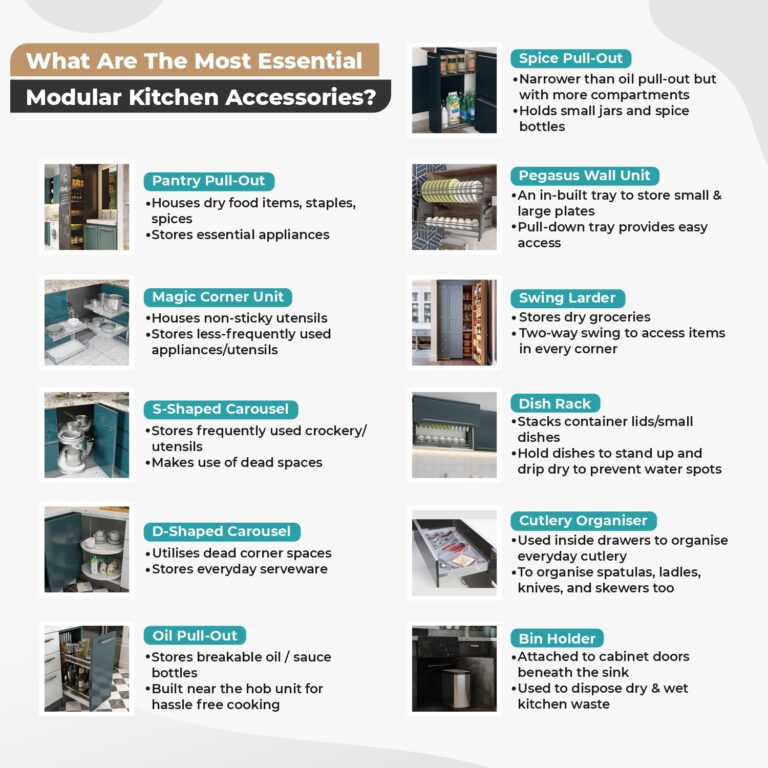 Modular Kitchen Accessories Design Cafe