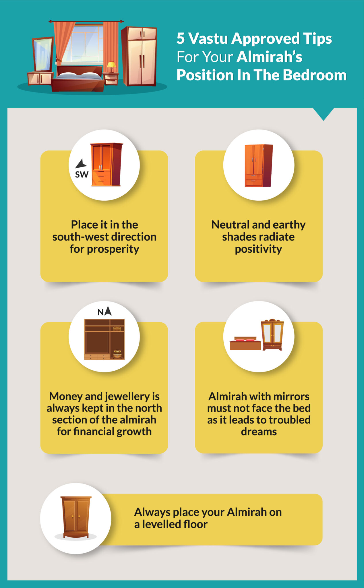 Vastu Tips for Almirah Position in Bedroom Unlocking the Secrets