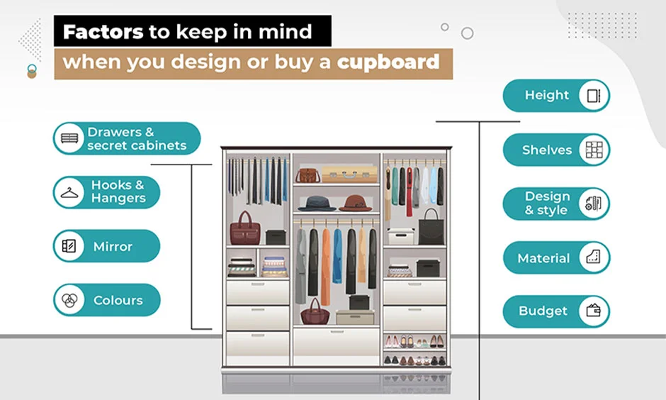Wardrobe guide illustrates key features and benefits of glossy wardrobe finishes.